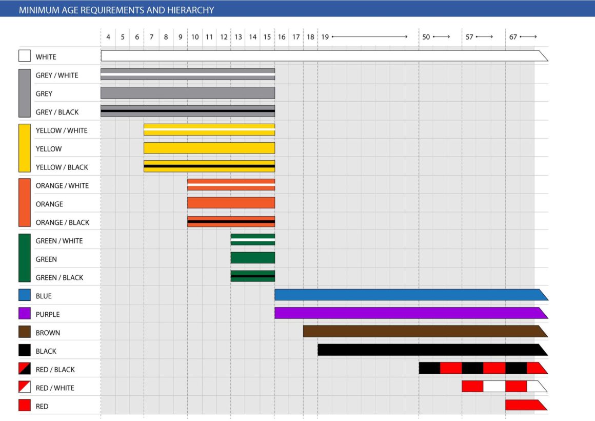 Jiu Jitsu Belt Size Chart